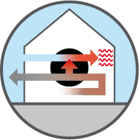 Heat Recovery Units